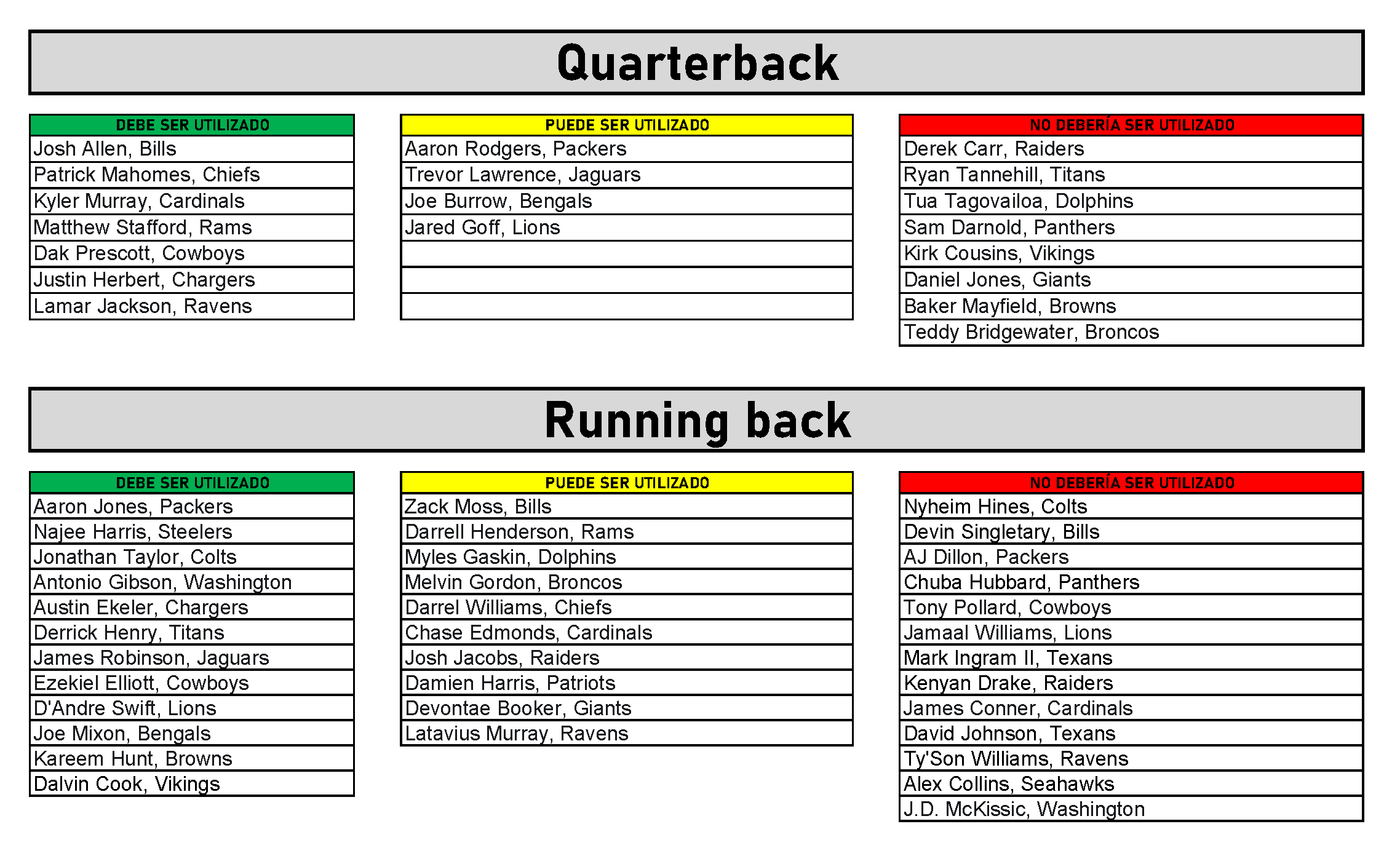 Fantasy football con amigos start em sit em week 6 somos dolphins