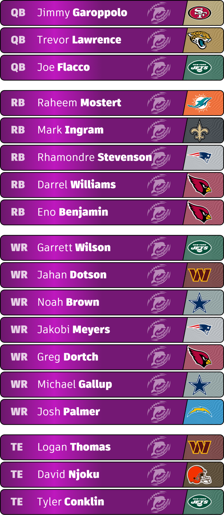 Week 3 Waiver wire targets Somos Dolphins