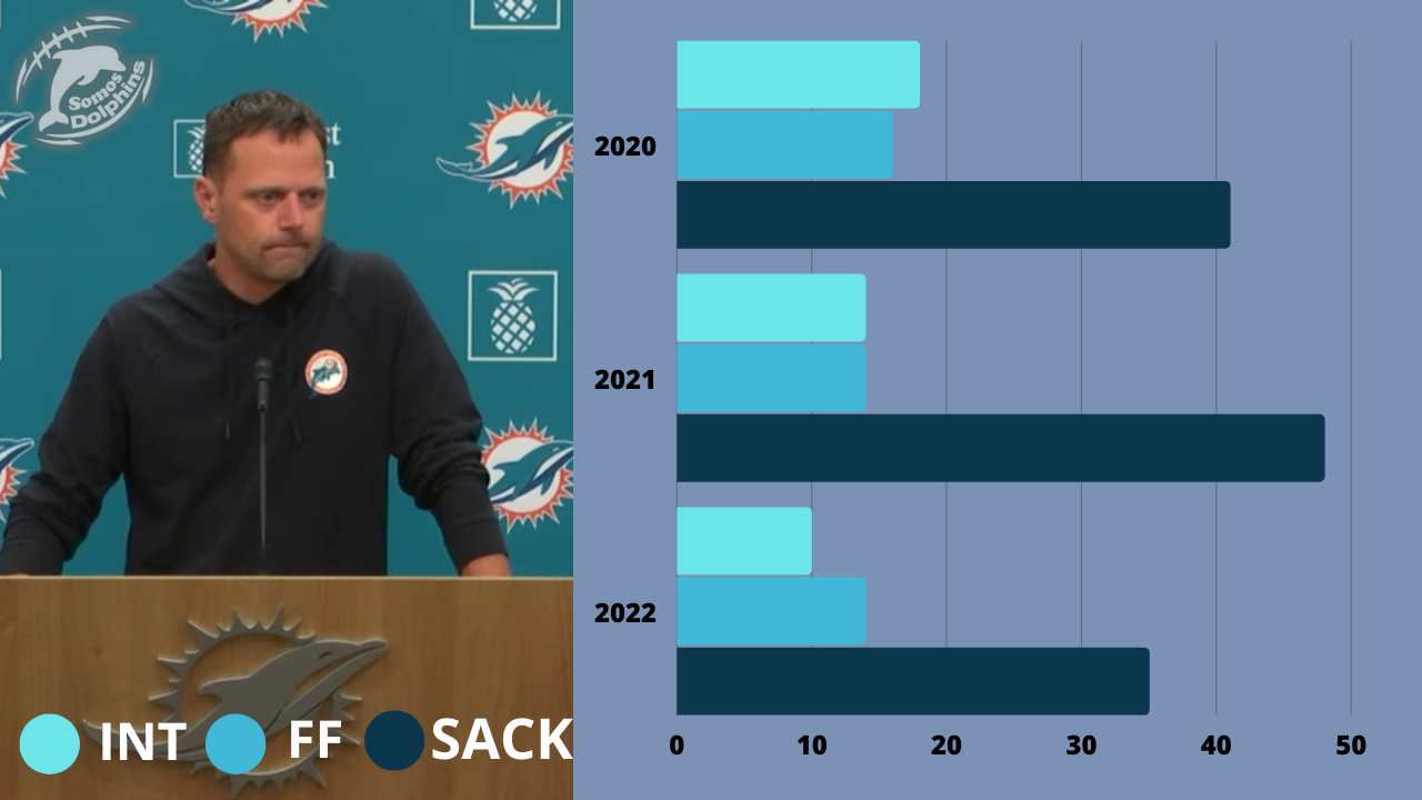 Josh Boyer stats como DC en Miami