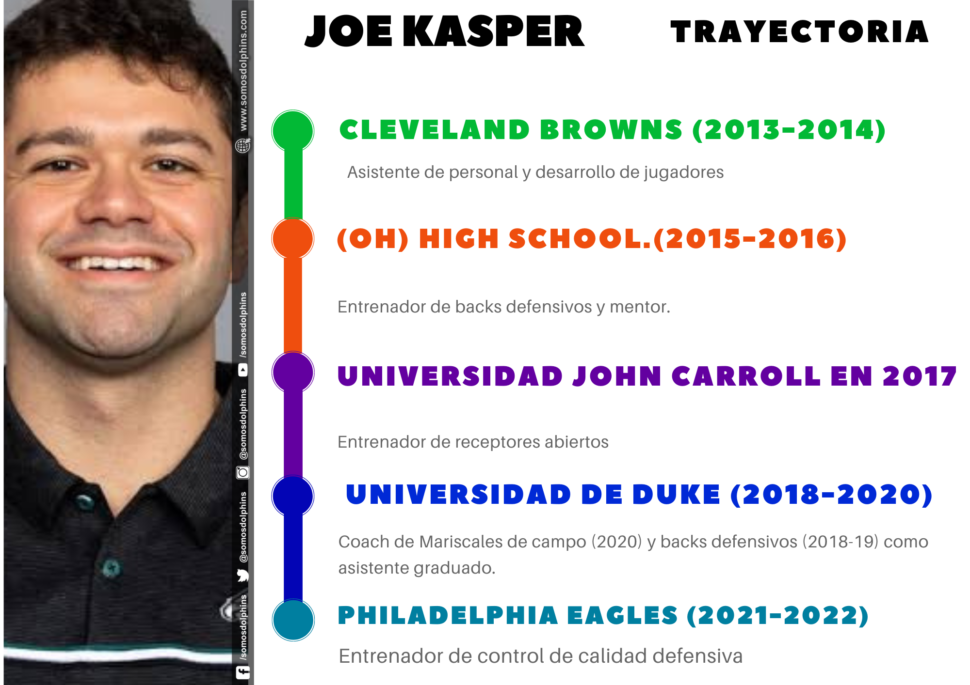 Joe Kasper trayectoria, nuevo entrenador en los Miami Dolphins 