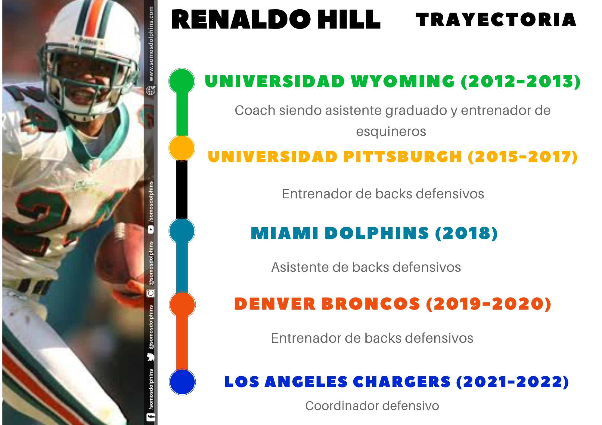 Renaldo Hill trayectoria nuevo entrenador de Miami