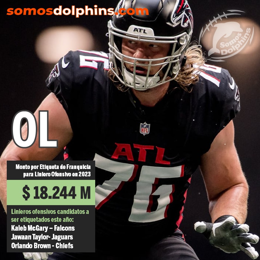 offensive line, Línea Ofensiva, O-Line, NFL Free Agency 2023, Agencia Libre, Kaleb McGary, Jawaan Taylor, Orlando Brown 