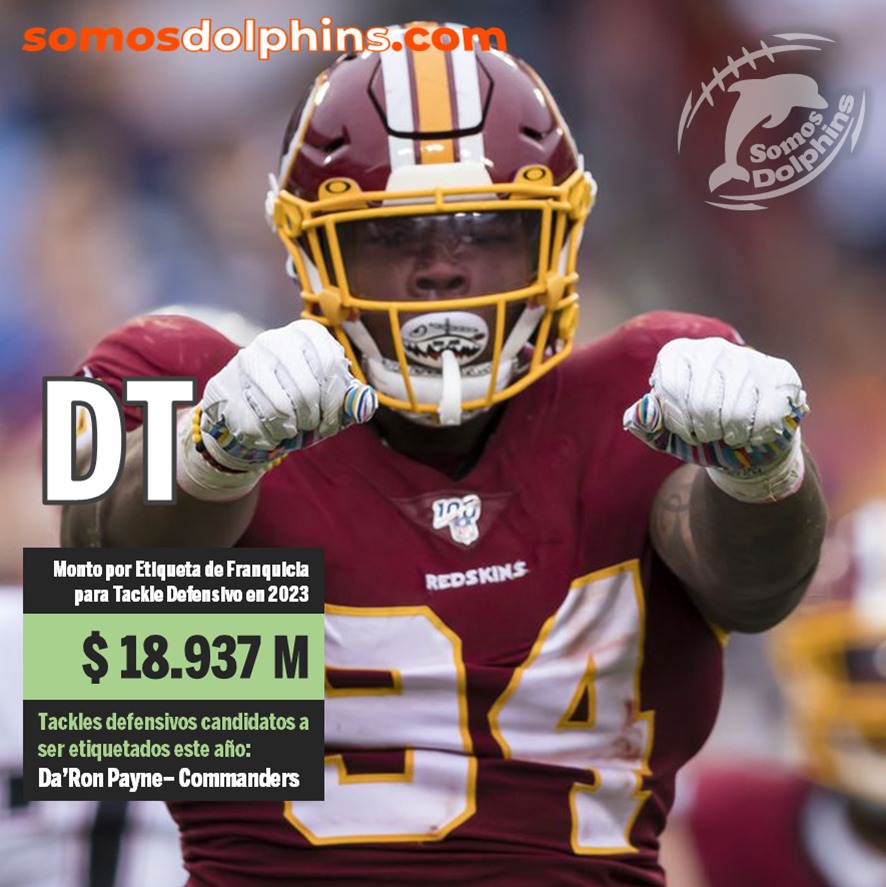 NFL Free Agency 2023, Agencia Libre, Tackle Defensivo, Washingthon, Commanders, Da´Ron Payne